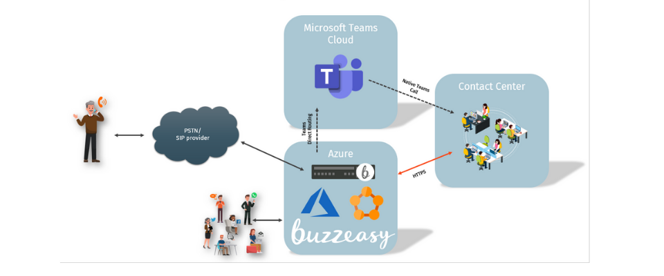 Microsoft Teams Direct routing diagram -png